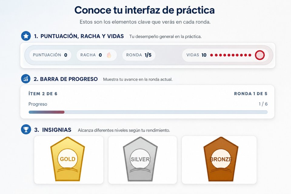 Puntos, racha, vidas, insignias y progreso dentro de una actividad